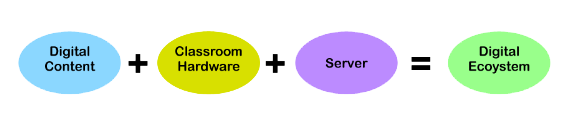 Digital learning